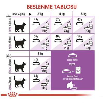 Royal Canin Sterilised 37 kattenvoer 10kg - thumbnail