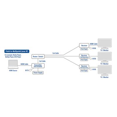 ACT Receiver unit voor AC7850