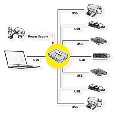 VALUE USB 3.2 Gen 1 Desktop Hub 7 ports, met voeding VALUE USB 3.2 Gen 1 Desktop Hub 7 ports, met voeding