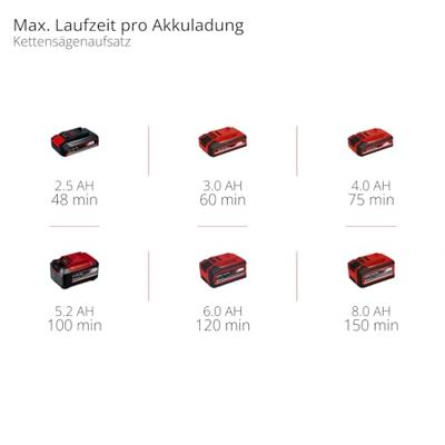 Einhell GE-HC 18 Li T Kit Hoogsnoeier, Heggenschaar Accu Incl. accu 18 V Li-ion 88 cm