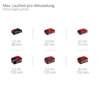 Einhell GE-HC 18 Li T Kit Hoogsnoeier, Heggenschaar Accu Incl. accu 18 V Li-ion 88 cm - thumbnail