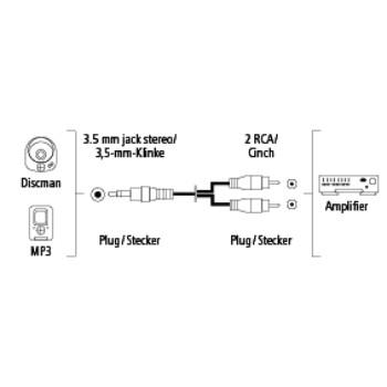 Hama Audiokabel 3,5 Jack - 2 Cinch Stero 5m 1 Ster