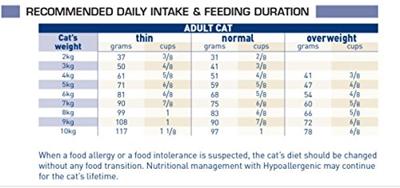 Royal Canin Cat Hypoallergenic Dry 4,5kg - thumbnail