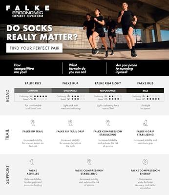 FALKE RU4 Endurance Cool Lage Sokken Dames