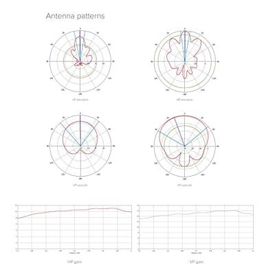 WIRELESS EST BASE+ANTENA MIKROTIK RB911G-2HPND-12S