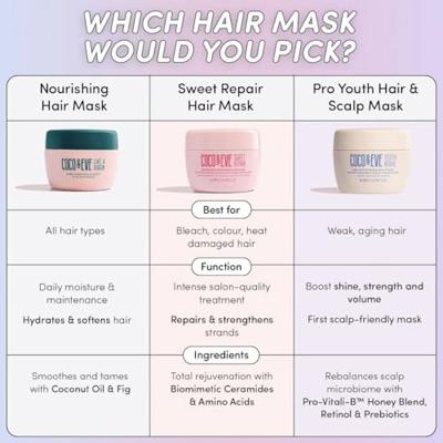 Coco & Eve Like A Virgin Super Nourishing Coconut & Fig Hair Masker - thumbnail