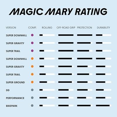 SCHWALBE Magic mary - tle - addix - dd - performance - 29x2.40 - black