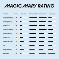 SCHWALBE Magic mary - tle - addix - dd - performance - 29x2.40 - black - thumbnail