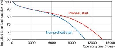 Philips PLT 26W 827 4 pins