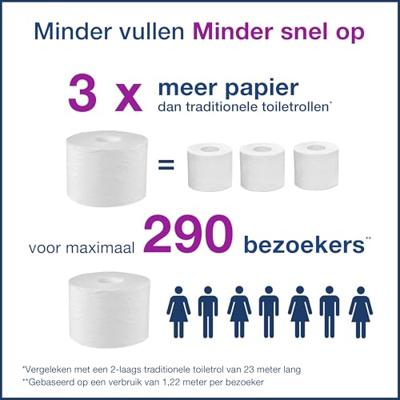 Toiletpapier Tork T7 Advanced Optiserve Coreless 2-laags 94m wit 472630