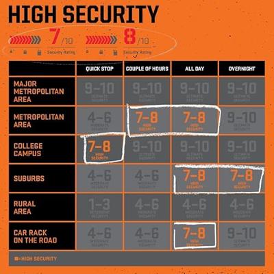 Kryptonite kettingslot evolution mini 1055 art3