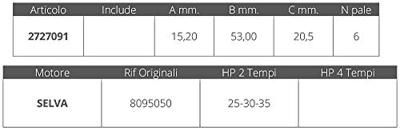 CEF500386 - Impeller 8095050 Selva