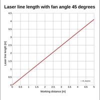 Picotronic Lasermodule Lijn Rood 5 mW LE650-5-3-F-S(22x100)45DEG - thumbnail