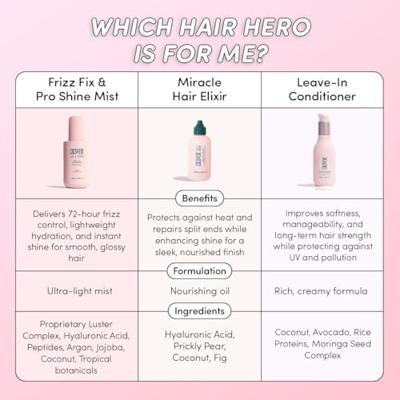 Coco & Eve Like A Virgin Miracle Hair Elixir