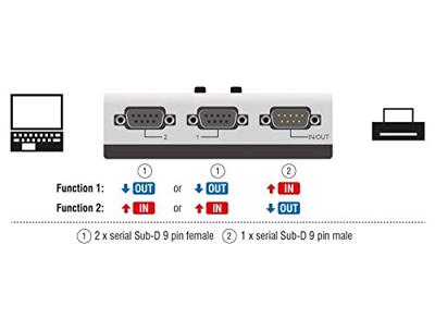 Delock DeLock - Switch - 3 x seriell - Desktop, wandmontierbar Seriële switch