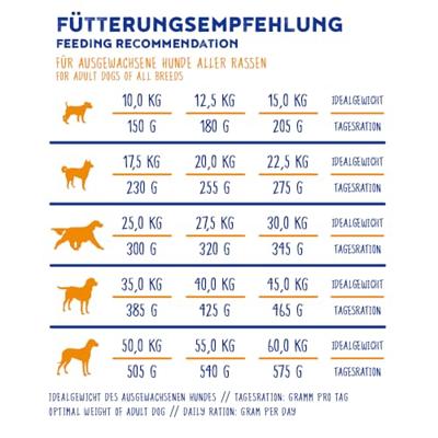 Bosch Adult met eend & rijst hondenvoer 3 kg - thumbnail