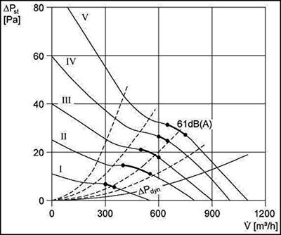 Maico Ventilatoren 0086.0490 Axiaalventilator