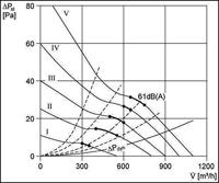 Maico Ventilatoren 0086.0490 Axiaalventilator - thumbnail