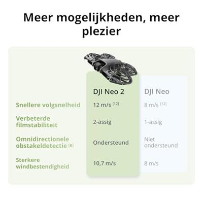 Drone - DJI - Neo 2 - 1/1.3" 19 MP camera - 4K HDR-video - 46 min vliegtijd - O4 HD-transmissie
