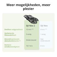 Drone - DJI - Neo 2 - 1/1.3" 19 MP camera - 4K HDR-video - 46 min vliegtijd - O4 HD-transmissie - thumbnail
