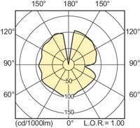 Signify CDO-ET Plus 70W/828 E27 Halogeen metaaldamp E27 71 W Energielabel: F (A - G) Ovaal 1 stuk(s) - thumbnail