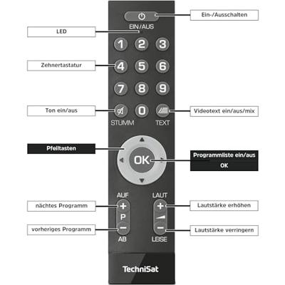 TechniSat ISIZAPPER Universal afstandsbediening TechniSat ISIZAPPER Universal afstandsbediening