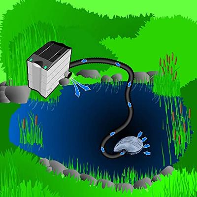 Heissner Smartline HFP-3500 vijverpomp