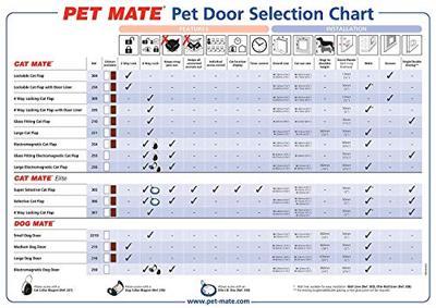 Cat Mate kattenluik met vierwegsluiting 13mm wit - thumbnail