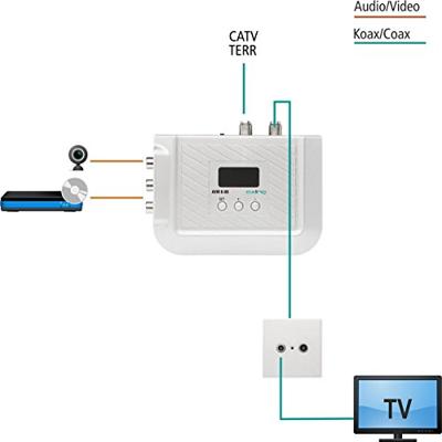Axing AV Converter AVM 6-00 [ - ]