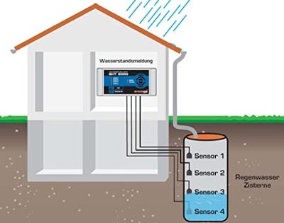 Schabus 300790 Watermelder Zonder sensor