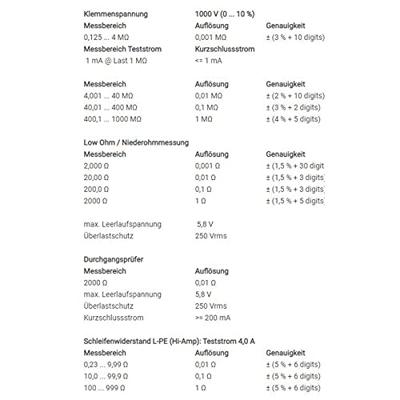 PCE Instruments Isolatiemeter