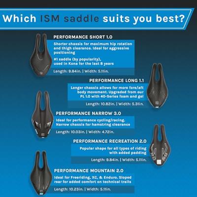 ISM Zadel pl1.1 thriatlon/race