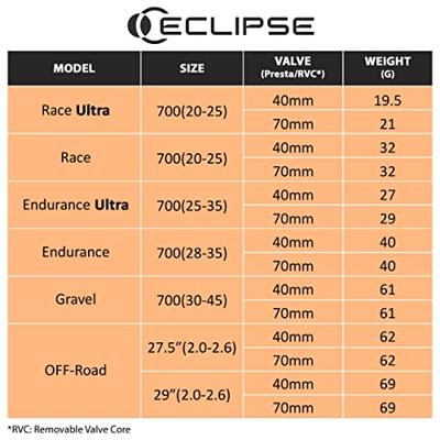 Eclipse Road Endurance Ultra 700x28/35C Binnenband - 40mm Presta ventiel Eclipse Road Endurance Ultra 700x28/35C Binnenband - 40mm Presta ventiel