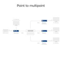 ACT HDMI over IP Extender Set, via CAT5e en hoger, 150 meter - thumbnail