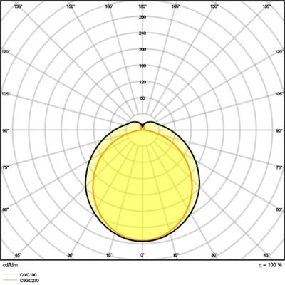 LEDVANCE DP COMPACT 1500 55W-3000K GR IP66 LEDV Lamp voor vochtige ruimte LED 55 W Warmwit Grijs