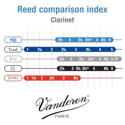 Vandoren V21 Bb-klarinet rieten 3.5 plus (10 stuks)