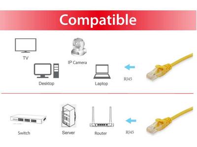 Equip 605562 RJ45 Netwerkkabel, patchkabel CAT 6 S/FTP 3.00 m Geel Vergulde steekcontacten 1 stuk(s)