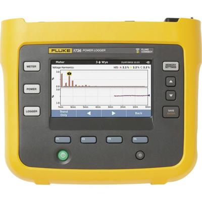 Fluke 1736/B Netwerkanalyser 3-fasig Met logger Fluke 1736/B Netwerkanalyser 3-fasig Met logger