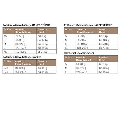 Damhertengewei snack s 80g Damhertengewei snack s 80g