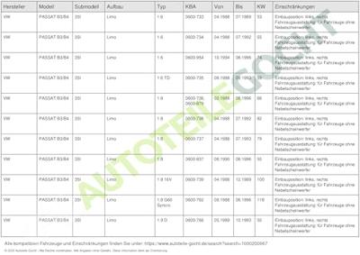 Mistlamp onderdeel 125084012