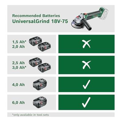 Bosch Groen UniversalGrind 18V-75 Haakse slijper | 750 W | 115 mm | In doos - 06033E5000 - thumbnail