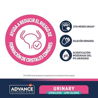ADVANCE VETERINARY DIET CAT URINARY STERILIZED MINDER CALORIEËN - thumbnail