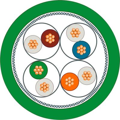 Siemens Aansluitkabel Serieel Groen