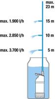 GARDENA 4700/2 inox automatic 01766-20 Vatpomp 4700 l/h 23 m - thumbnail