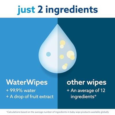Waterwipes Biologisch Afbreekbare Doekjes 540