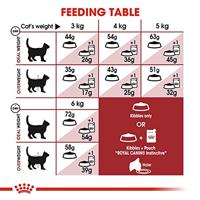 Royal Canin C-58520 FIT - 400 gr - thumbnail
