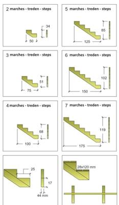 Trapbalk 3 Treden 34,2° Trapbalk 3 Treden 34,2°