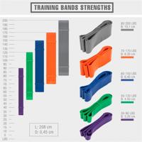 Weerstandsband Donker Blauw 64 mm - thumbnail