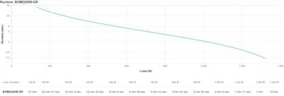 Ononderbreekbaar Stroomvoorzieningssysteem Interactief SAI APC BGM2200B-GR Ononderbreekbaar Stroomvoorzieningssysteem Interactief SAI APC BGM2200B-GR