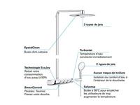 Grohe Rainshower SmartControl 360 Duo regendoucheset met 4 straalsoorten en thermostaatkraan Ø36cm chroom - thumbnail